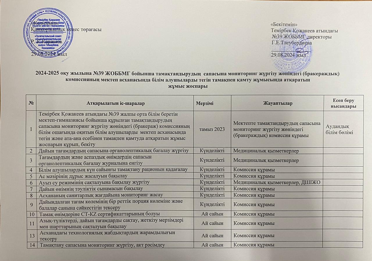 2024-2025 оқу жылына Темірбек Қожакеев атындағы №39 ЖОББМГ бойынша тамақтандырудың сапасына мониторинг жүргізу жөніндегі (бракераждық) комиссияның мектеп асханасында білім алушыларды бір мезгіл ыстық тамақпен қамту жұмысында атқанаратын жұмыс жоспары