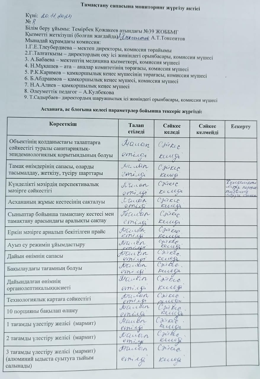 Тамақтану сапасына мониторинг жүргізу қорытындысы бойынша