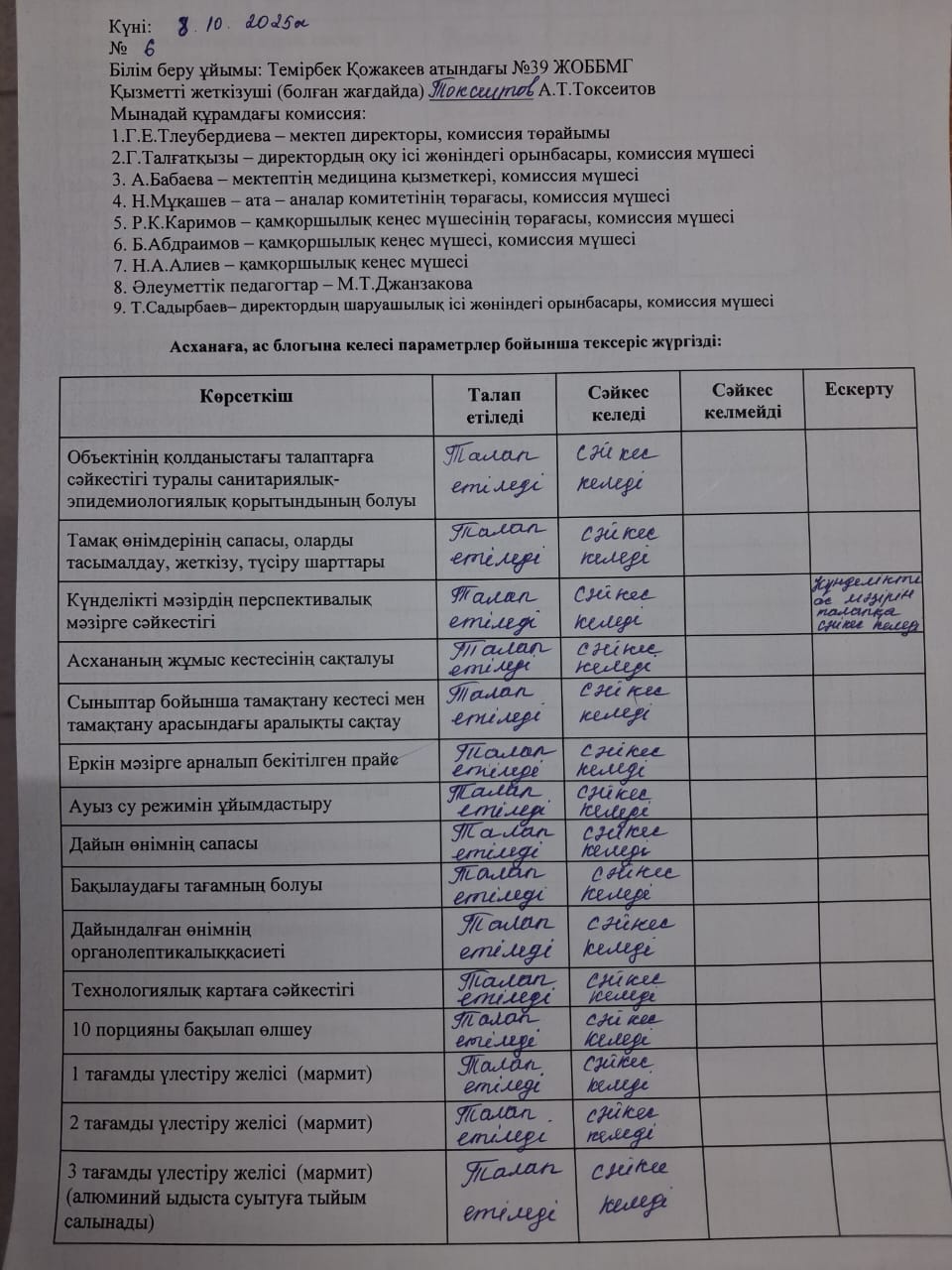 Тамақтану сапасына мониторинг жүргізу қортындысы бойынша