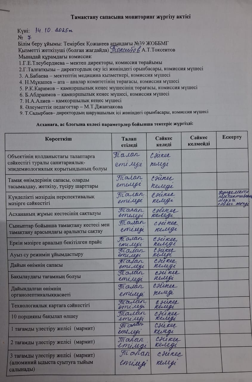 Тамақтану сапасына мониторинг жүргізу қортындысы бойынша