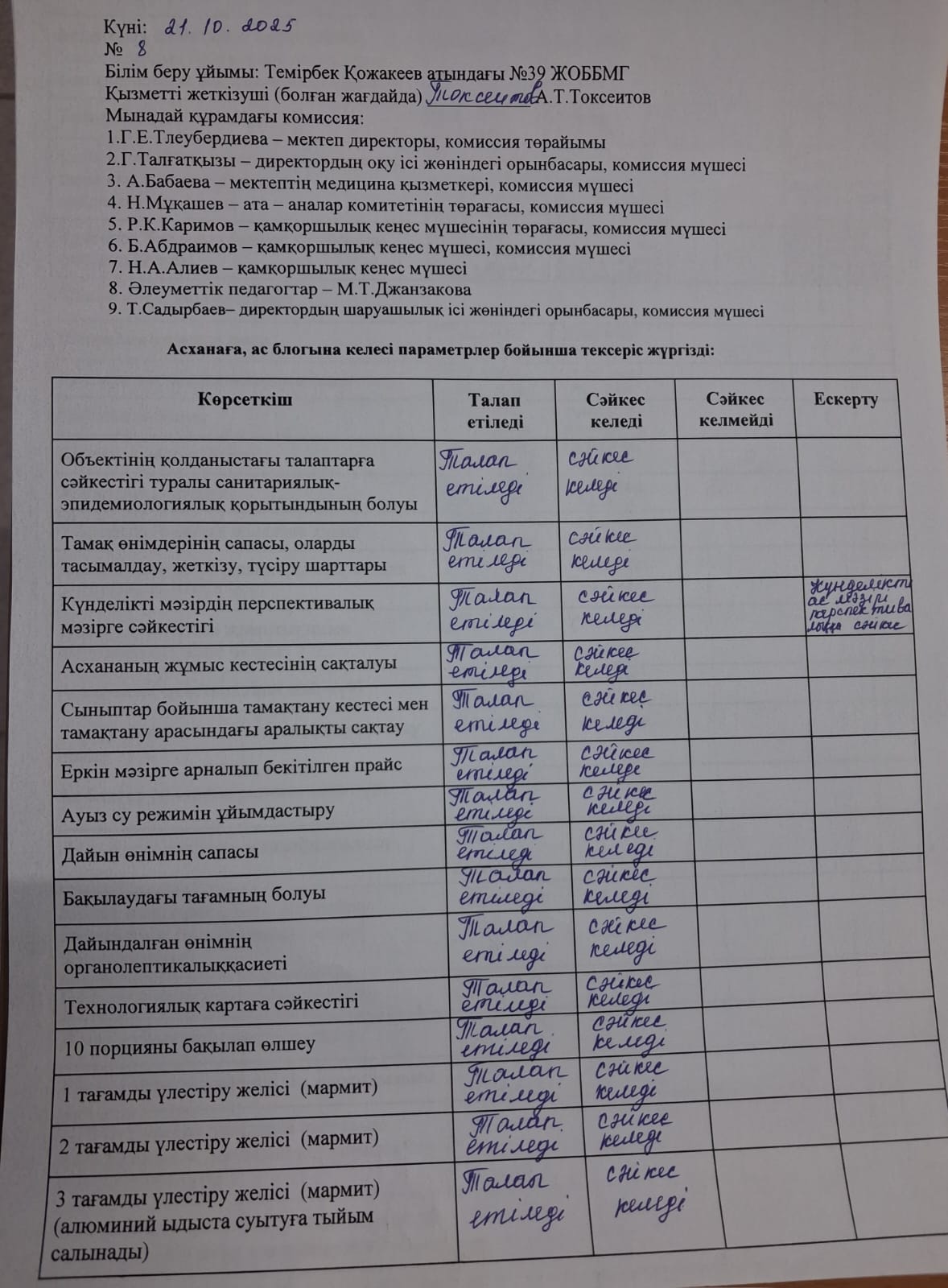 Тамақтану сапасына мониторинг жүргізу қортындысы бойынша